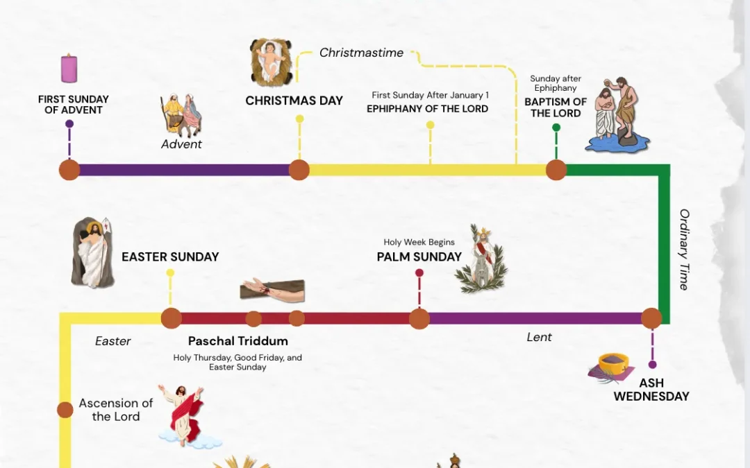 The Catholic Liturgical Year